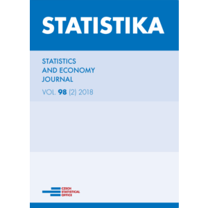 Work Intensity of Households